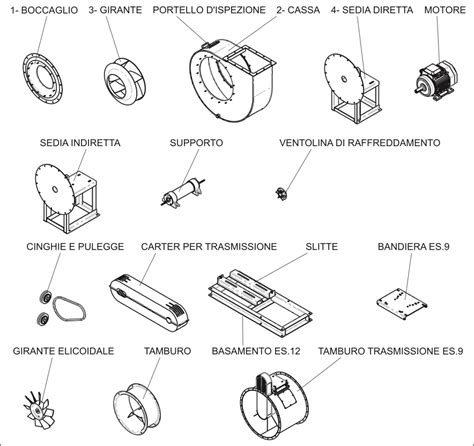 Schema di una resistenza del ventilatore con i suoi componenti