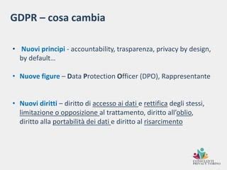 Icone che rappresentano i diritti del GDPR (accesso, rettifica, cancellazione)