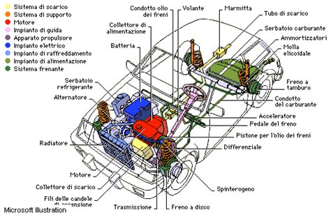 Schema dei componenti interni di un telecomando auto