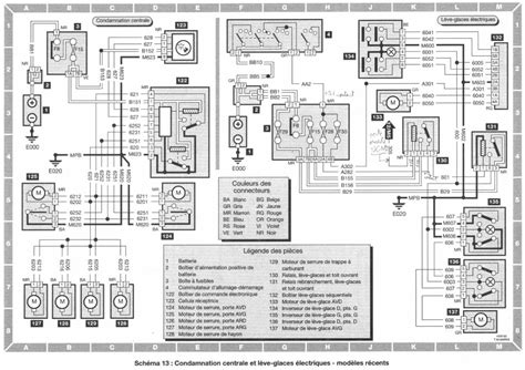 Schema elettrico Renault Scénic 2