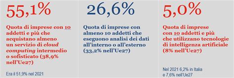 Infografica sulla trasformazione digitale nelle concessionarie auto
