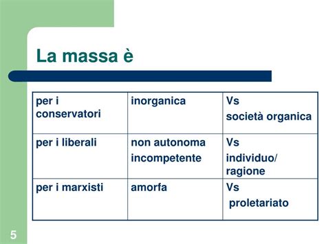 Illustrazione degli effetti della massa non sospesa