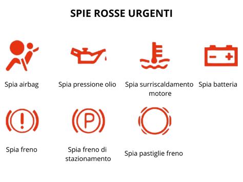 Illustrazione delle spie rosse e dei relativi pericoli