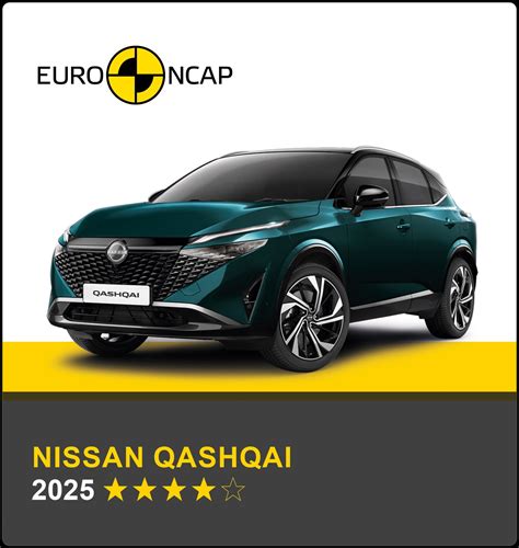 Risultati Test Euro NCAP Nissan Qashqai
