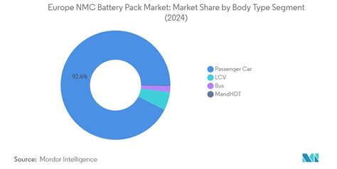 Infografica sulla tecnologia delle batterie NMC