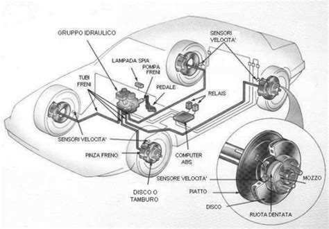 Sistema frenante auto schematico