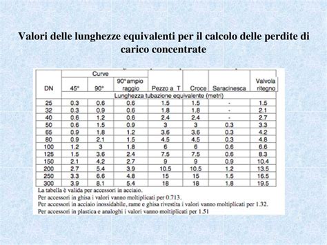 Tabella comparativa delle lunghezze del Mercedes-Benz Vito