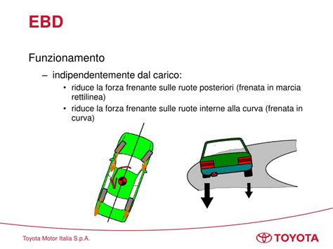 Funzionamento EBD