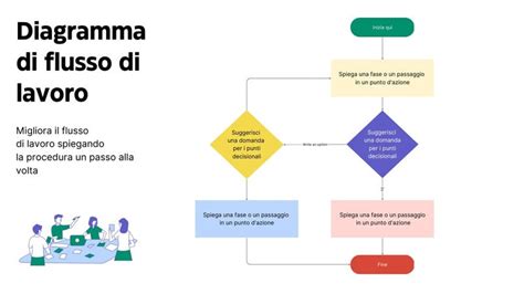 Diagramma flusso clienti Toyota