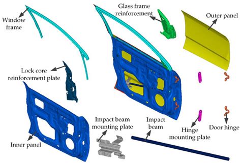 Exploded view of a car door