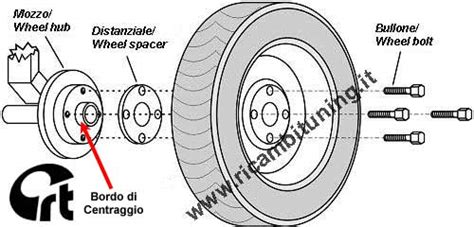 Schema di un mozzo ruota con cappuccio