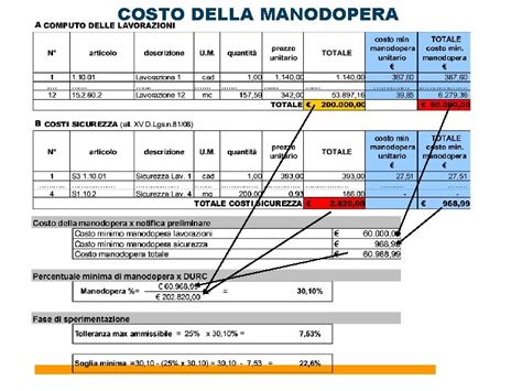 costo medio manodopera officina