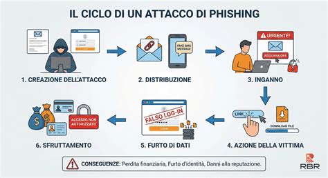 Infografica che elenca i vantaggi competitivi di un rivenditore affidabile: trasparenza, competenza tecnica e accoglienza