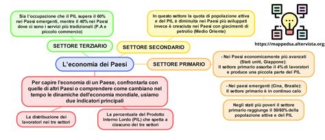 Mappa concettuale dei paesi da cui è possibile importare veicoli