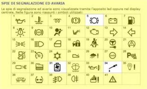 Spia servosterzo accesa Fiat Punto