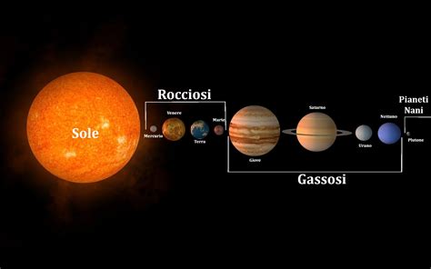 Infografica che mostra le caratteristiche principali del sistema Uconnect 7