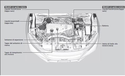 Schema del meccanismo di apertura del cofano di un'auto