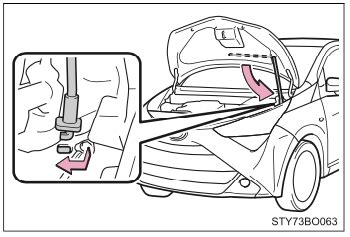 Posizione della leva di sgancio del cofano su una Toyota Yaris