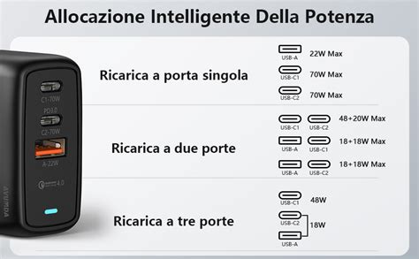 Infografica che illustra i tempi di ricarica rapida dal 10% all’80%