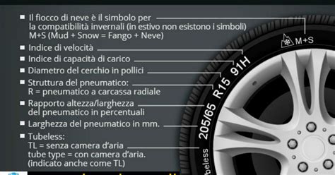Simbolo M+S sul pneumatico
