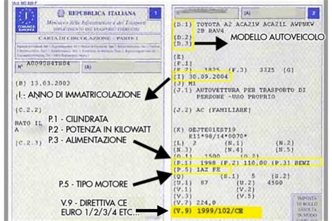 Documento di omologazione del veicolo con dati tecnici
