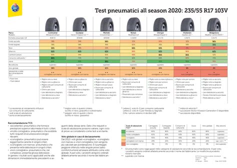 Tabella comparativa di pneumatici invernali