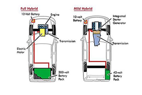 Infografica sistema mild hybrid Volvo