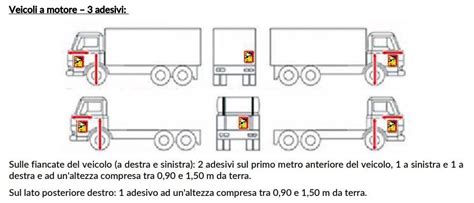schema che illustra l'angolo morto di un veicolo