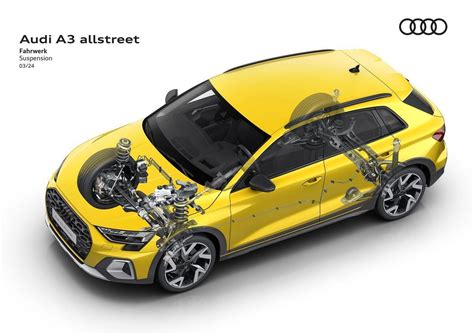 Tavola motorizzazioni Audi A3 Sportback