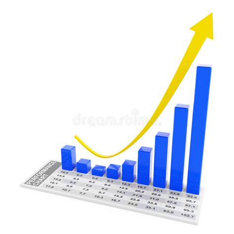 grafico comparativo delle prestazioni di livellamento (onde lunghe) nei rivestimenti trasparenti