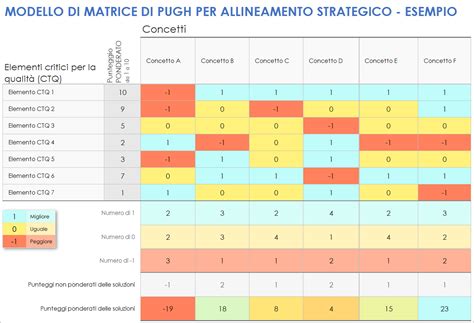 Matrice competitiva per i fornitori di vernici automotive in Nord America