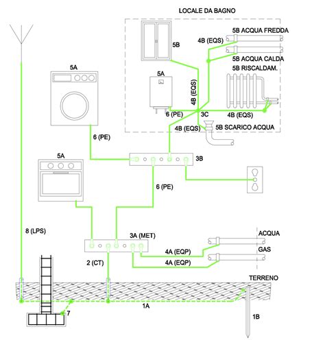 Schema di un sistema di scarico con terminali nascosti