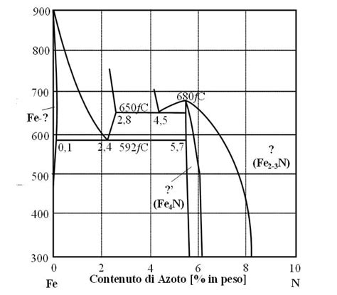 Diagramma della struttura azionaria di Pirelli