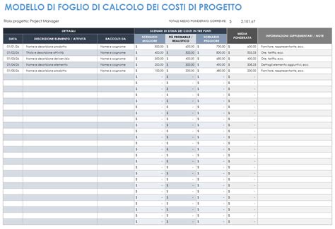 Dettaglio dei costi di rimozione del veicolo