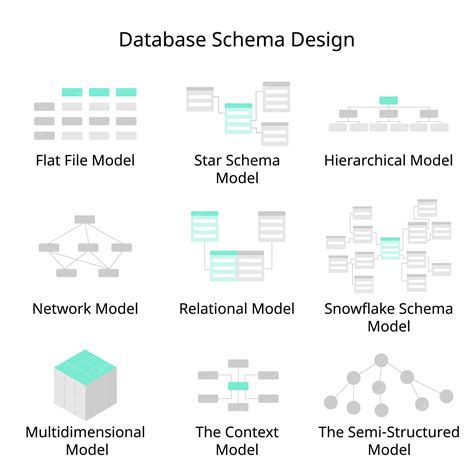 Schema architettura CMF