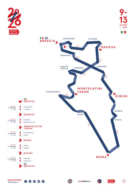 Mappa del percorso della Mille Miglia