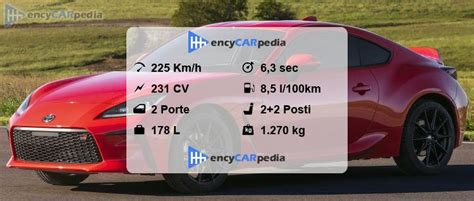 Scheda tecnica Toyota GR86