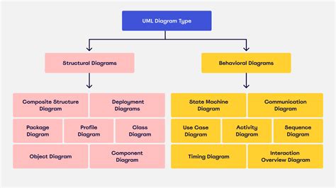 Diagramma che illustra la differenza tra sterzo tradizionale e sterzo progressivo
