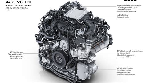 Dettaglio motore e tecnologia mild-hybrid Audi