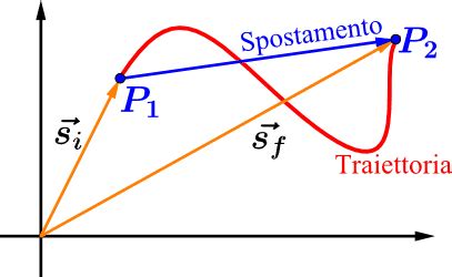 Differenze tra traiettoria geometrica e traiettoria di gara