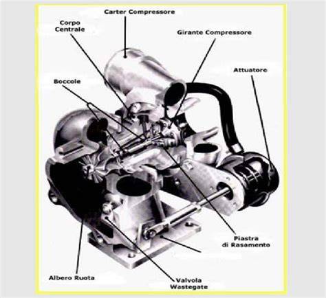 Componenti usurati di un turbocompressore