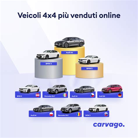 Infografica sulle tipologie di SUV