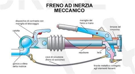 schema freno a mano meccanico