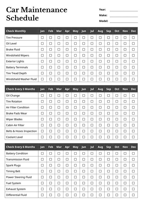Car maintenance schedule