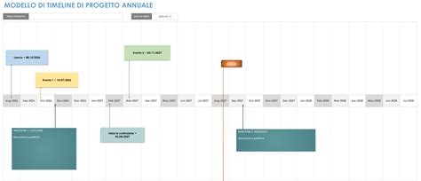 Timeline storica di Kia Motors