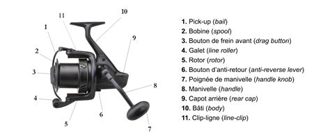 Vista esplosa di un mulinello da pesca con evidenziati i componenti della frizione