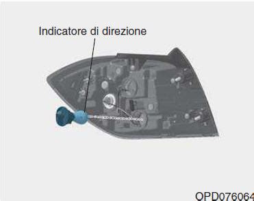Componenti del gruppo ottico posteriore