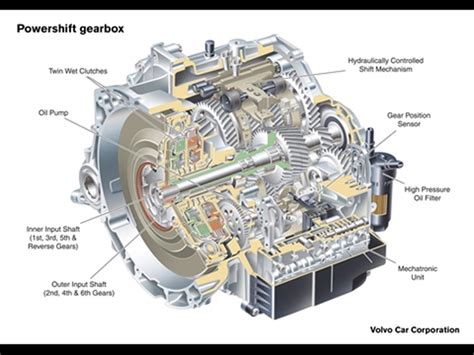 Diagramma cambio automatico PowerShift