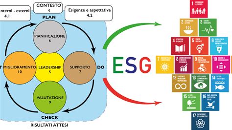 sistema di sicurezza automobilistico integrato