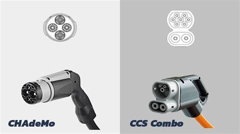 Confronto connettori CCS e CHAdeMO